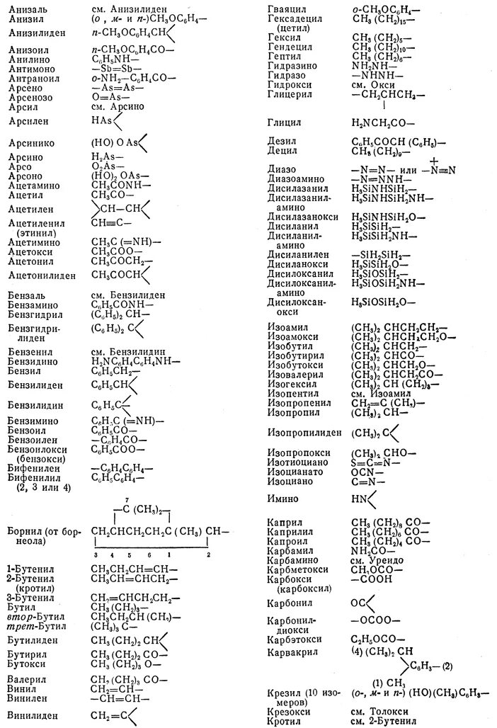 Название химических органических соединений. Органическая химия тривиальные названия веществ. Органическая химия названия веществ таблица. Тривиальные названия в органической химии. Тривиальные названия органических соединений.
