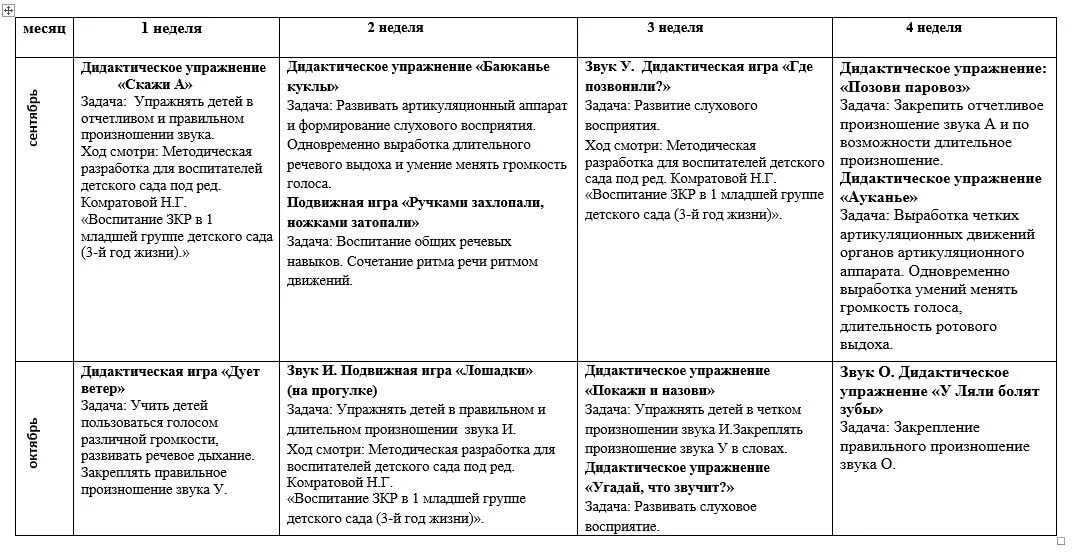 Таблица планирование работы по развитию речи. Перспективное планирование в детском саду по фгос. Планирование в подготовительной группе по фгос на год. Перспективное планирование во 2 младшей группе. Перспективный план.