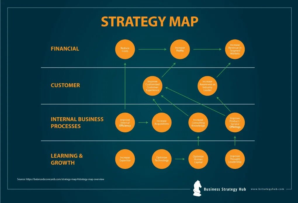 Strategy examples. Strategy map. strategy map example. hr business strategy это. strategy map xiaomi.