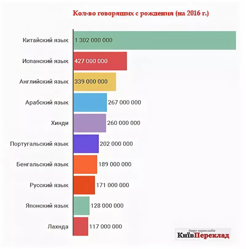 Уникальные языки. Языки мира по сложности изучения. Самые сложные языки мира список. Список самых сложных языков. Список самых сложных языков мира.