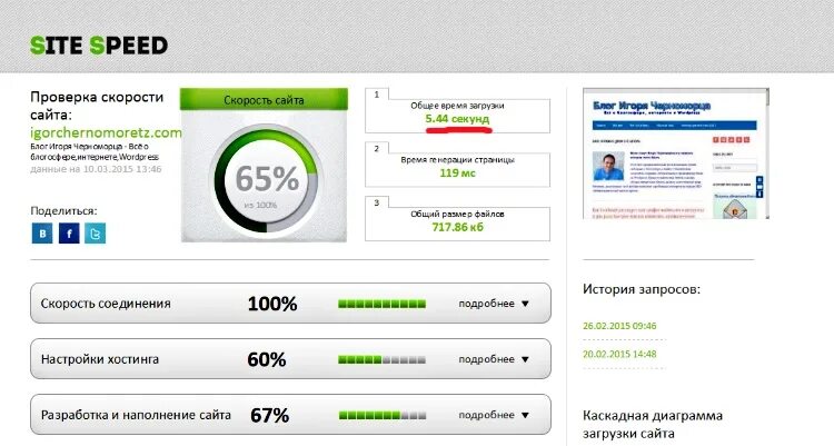 Проверка скорости загрузки сайта. Скорость работы сайта. Тест скорости сайта. Тест скорости загрузки. Сайты теста скорость