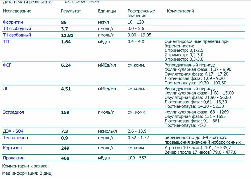 При повышенном пролактине можно. Расшифровка анализа крови на гормоны у женщин на 3 день цикла норма. Нормы анализов на гормоны 4 день цикла. Расшифровка анализа крови на гормоны у женщин на 3 день цикла. Таблица нормы анализа крови на гормоны при беременности.