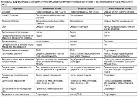 Болезнь крона дети клинические рекомендации ответы