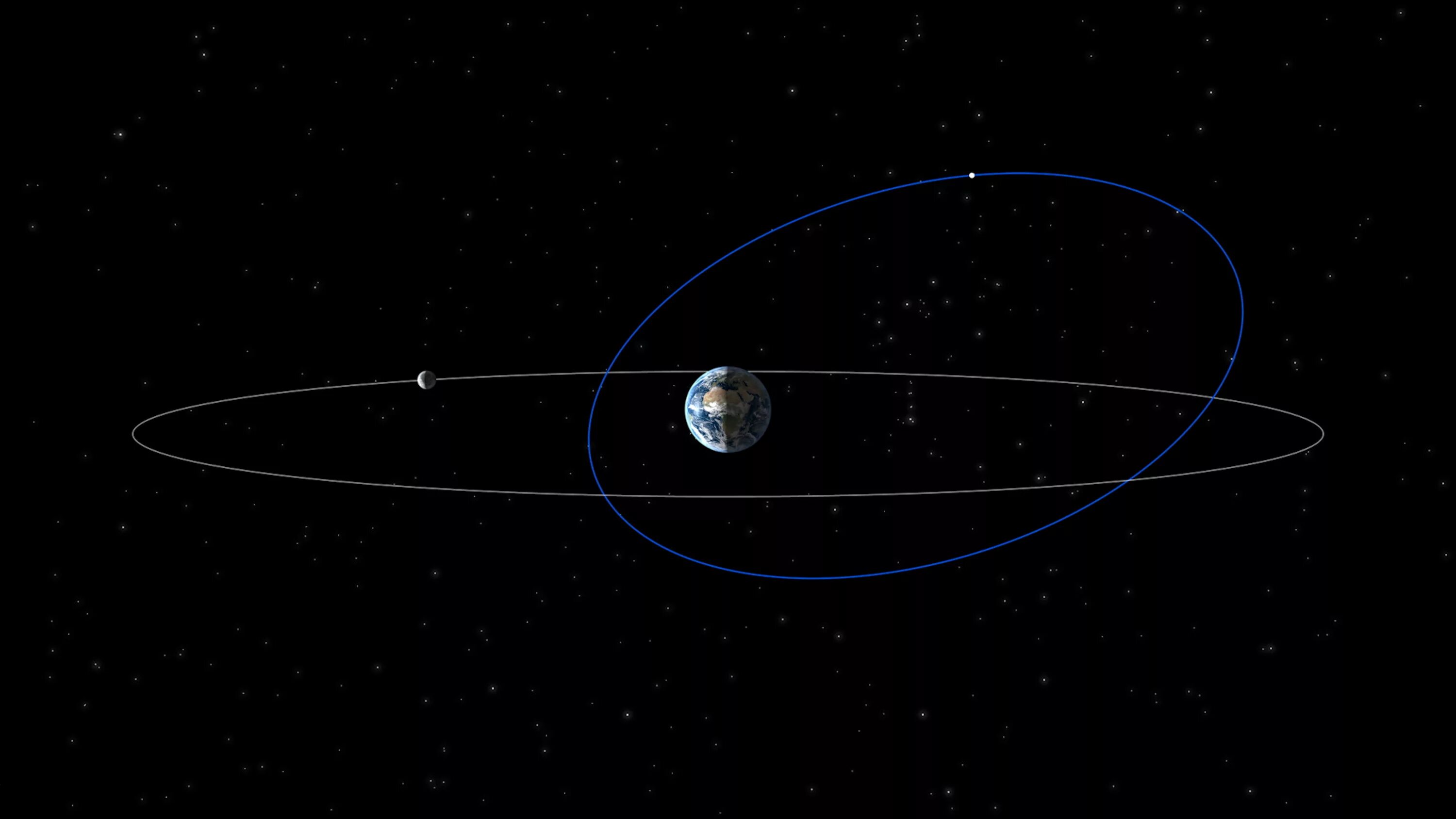 Вращение луны по орбите вокруг земли. Земная Орбита. Орбита вокруг Луны. Луна с орбиты земли. Орбита вокруг земли.