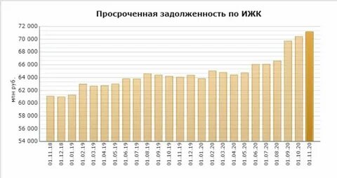 Просрочка по кредиту дадут ипотеку