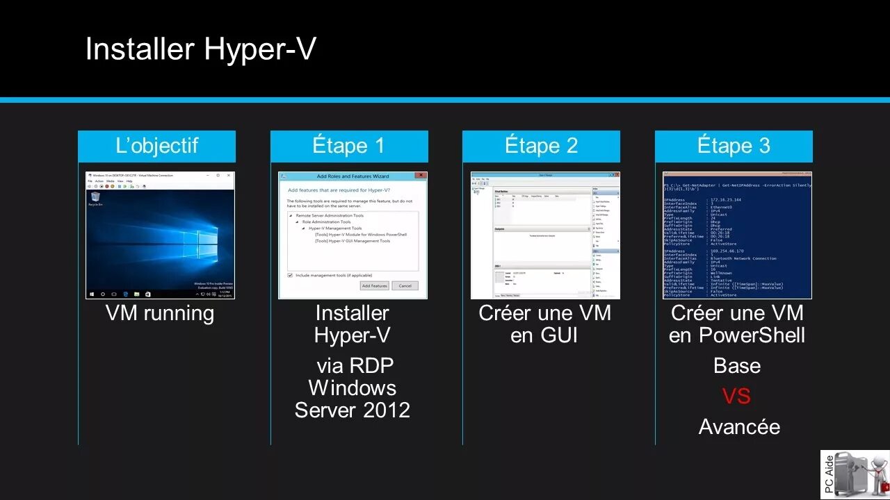 Hyper os проблемы. MS Hyper-v. Hyper-v логотип. Виды Hyper v. Hyper v как выглядит.