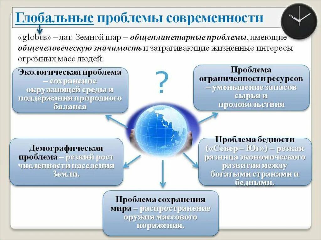 Глобальная тема современности. Виды решения глобальных проблем. 5 Глобальных проблем современности. Глобальные проблемы Обществознание. Глобальные проблемы современности Обществознание.