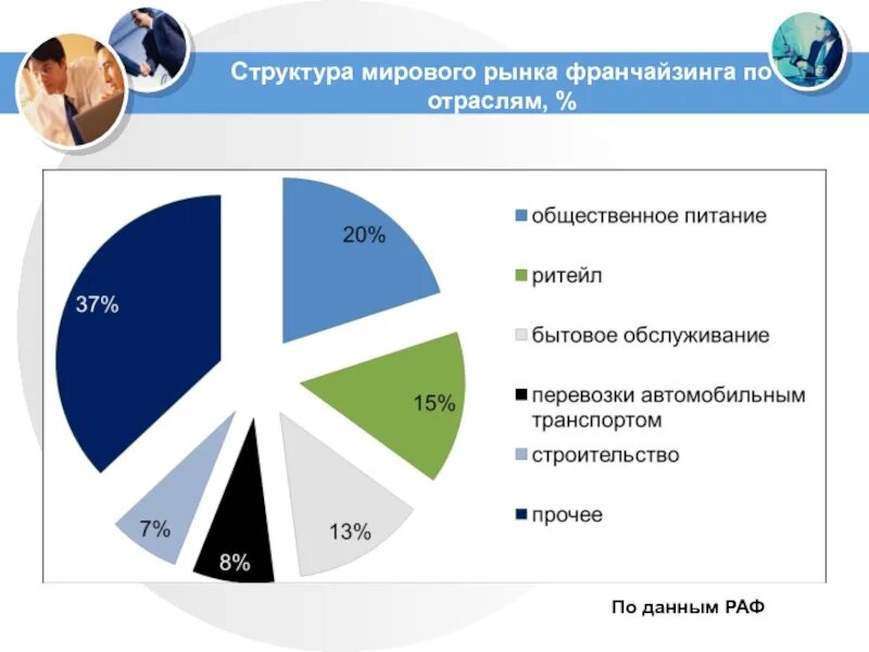 Составляющие мирового рынка. Структура мирового рынка. Мировой рынок. Мировой рынок по отраслям. Мировой рынок промышленности.