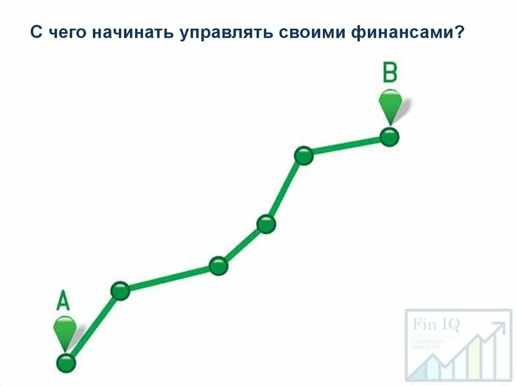 Маршрут на прозрачном фоне. Иллюстрация линия маршрута. Изображение маршрута. Путь из точки а в точку б.