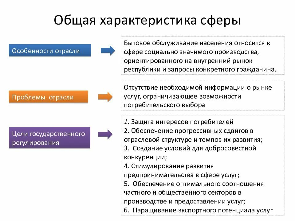 Сфера услуг это. Общая характеристика сферы производства и сферы услуг. Характеристика отраслей сферы услуг. Сфера услуги и их характеристика. Общая характеристика.