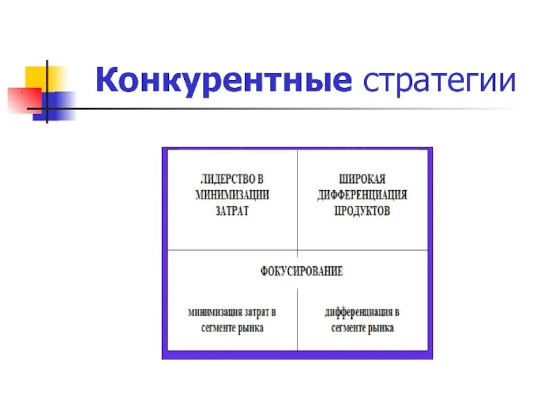 Конкурентная стратегия является