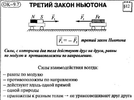 Конспект закон