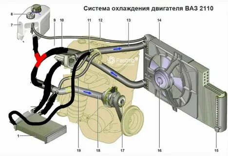 Система охлаждения калины универсал