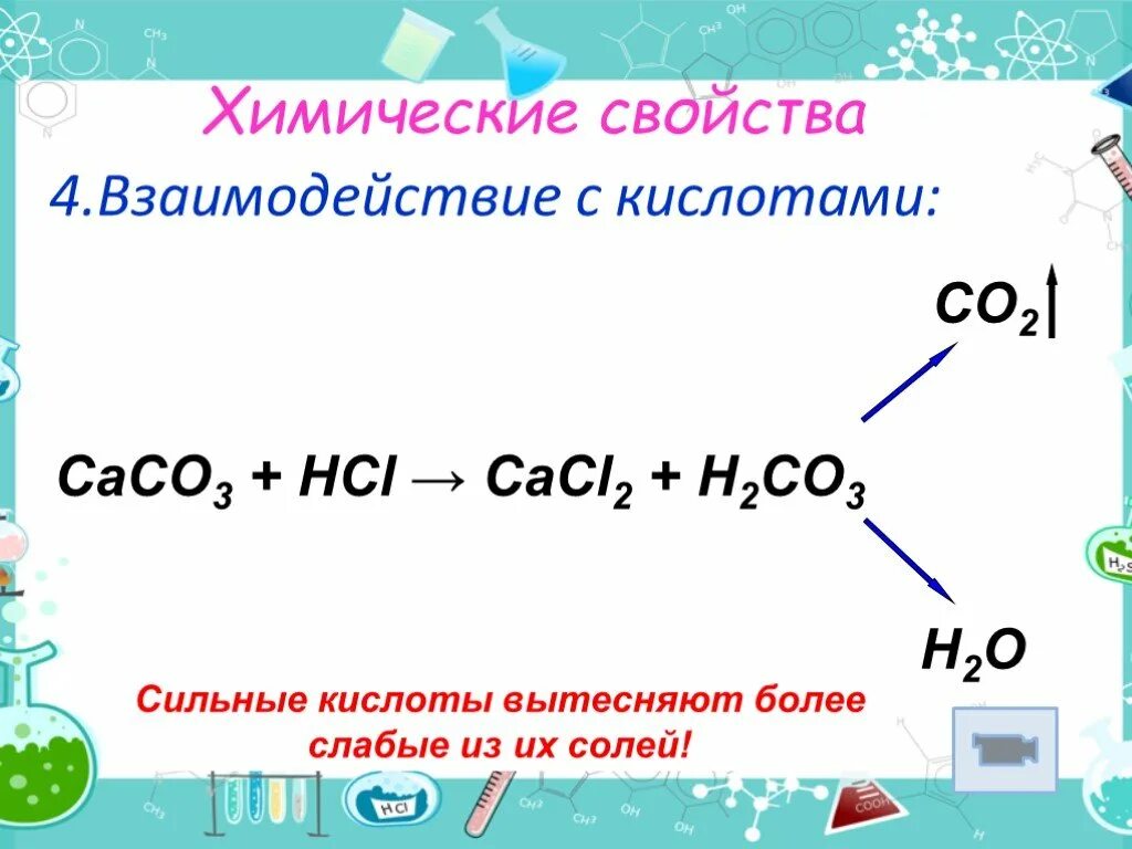 Caco3 при нагревании. Co2 взаимодействие с кислотами. Химические свойства взаимодействия с сильными кислотами. Caco3+HCL. Более сильные кислоты вытесняют более слабые из их солей.