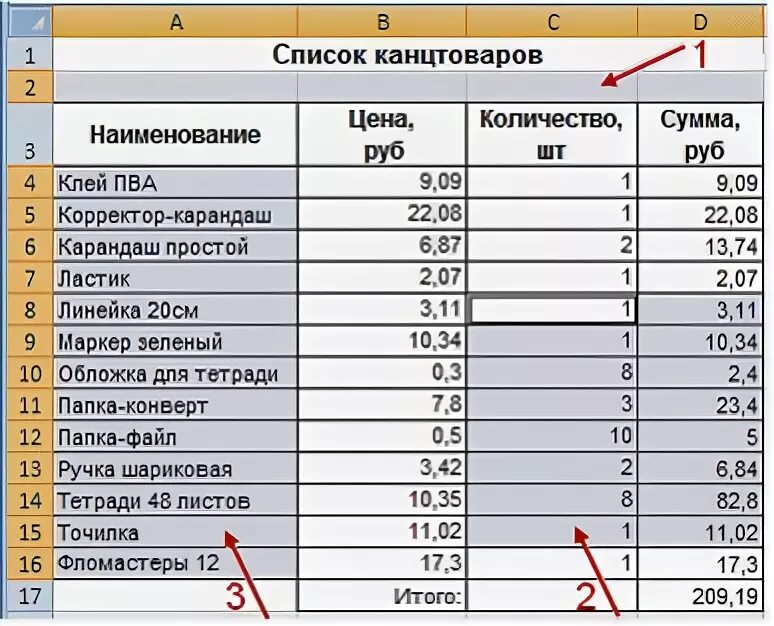 Можно список канцелярии. Канцелярия список товаров. Необходимая канцелярия для офиса список. Список нужных канцтоваров для офиса. Список канцелярских товаров для офиса.