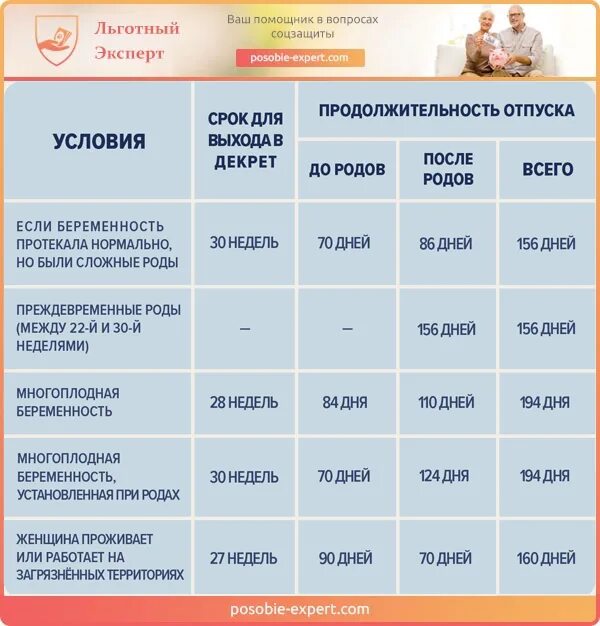 Минимальные декретные в 2024 по беременности. Спок декретного отпуска. Срок ухода в декретный отпуск. Во сколько недель уходят в декрет. Во сколько недель уходят в декретный отпуск.