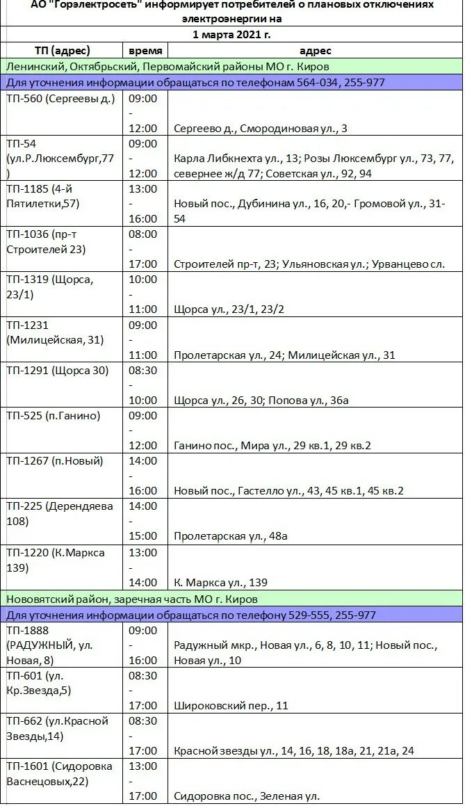 Отключение электроэнергии Киров. Отключение электроэнергии Киров сегодня. Барнаульская горэлектросеть график отключения. Отключение электроэнергии в Магнитогорске сегодня. Горэлектросеть телефон дежурного