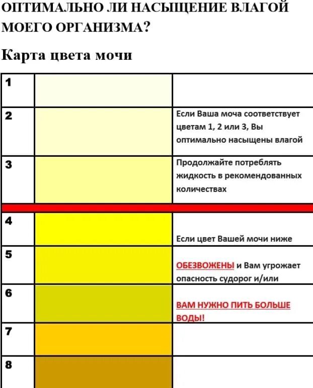 Почему утром моча. Нормальный цвет мочи. Цвет мочи норма. Шкала цвета мочи. Желтая моча.