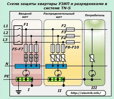 Защита сетевых подключений
