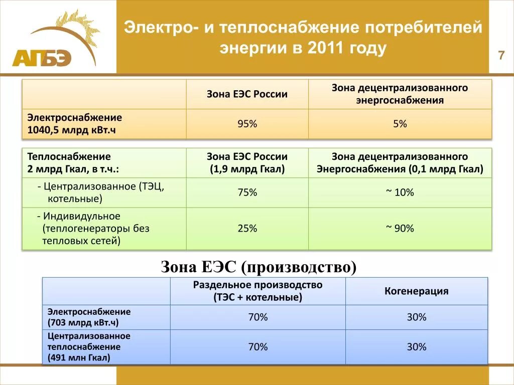 Потребителем электрической энергии тест. Потребители электроэнергии. Параметры потребителей электроэнергии. Совет потребителей электроэнергии. Карточка потребителя электроэнергии.