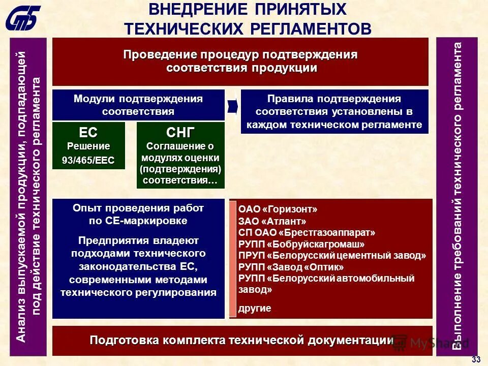 Техническое регулирование технические регламенты. Какими обстоятельствами вызвана реформа технического регулирования. Анализ регламента государственной услуги пример.