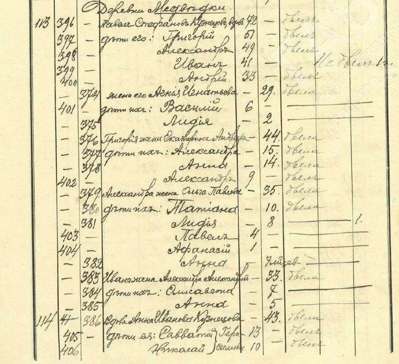 исповедные ведомости тверской губернии. исповедные росписи калужской губернии. исповедные ведомости тверской губернии. исповедные росписи старые дольцы. 37.