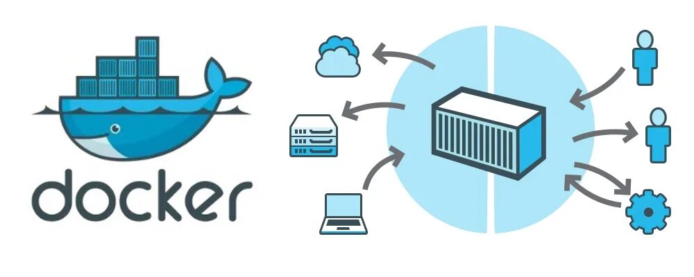 Docker схема. Docker для чайников. Схема работы докера. Docker принцип работы. Docker backup