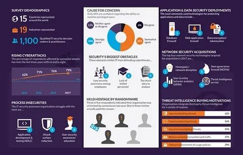 Информационная безопасность 2017
