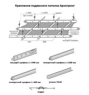 Навесной потолок размеры