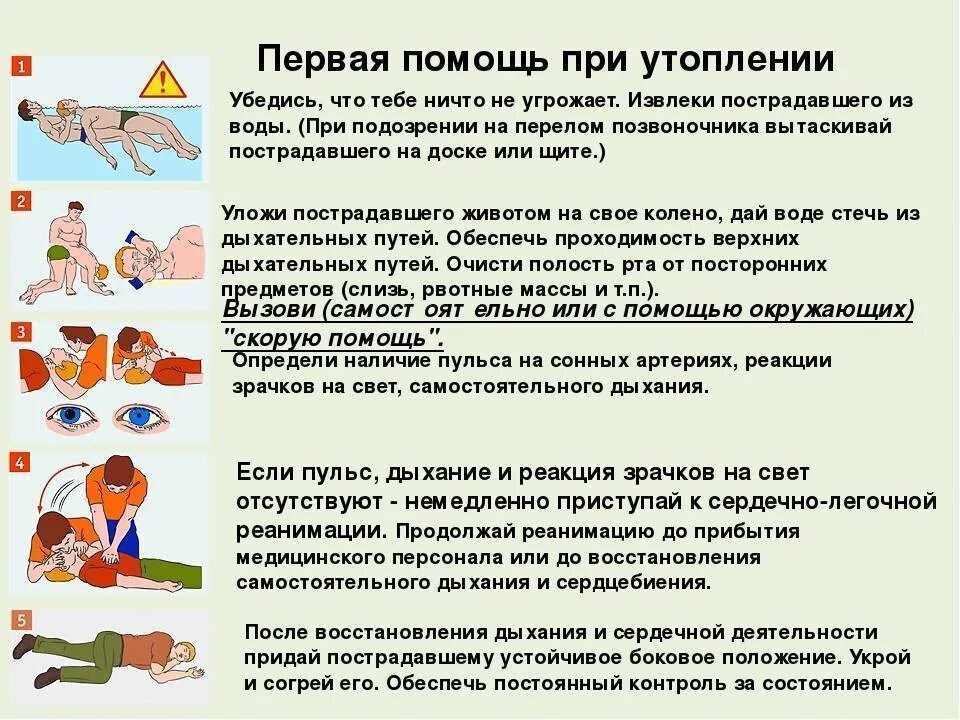 Алгоритмы спасения