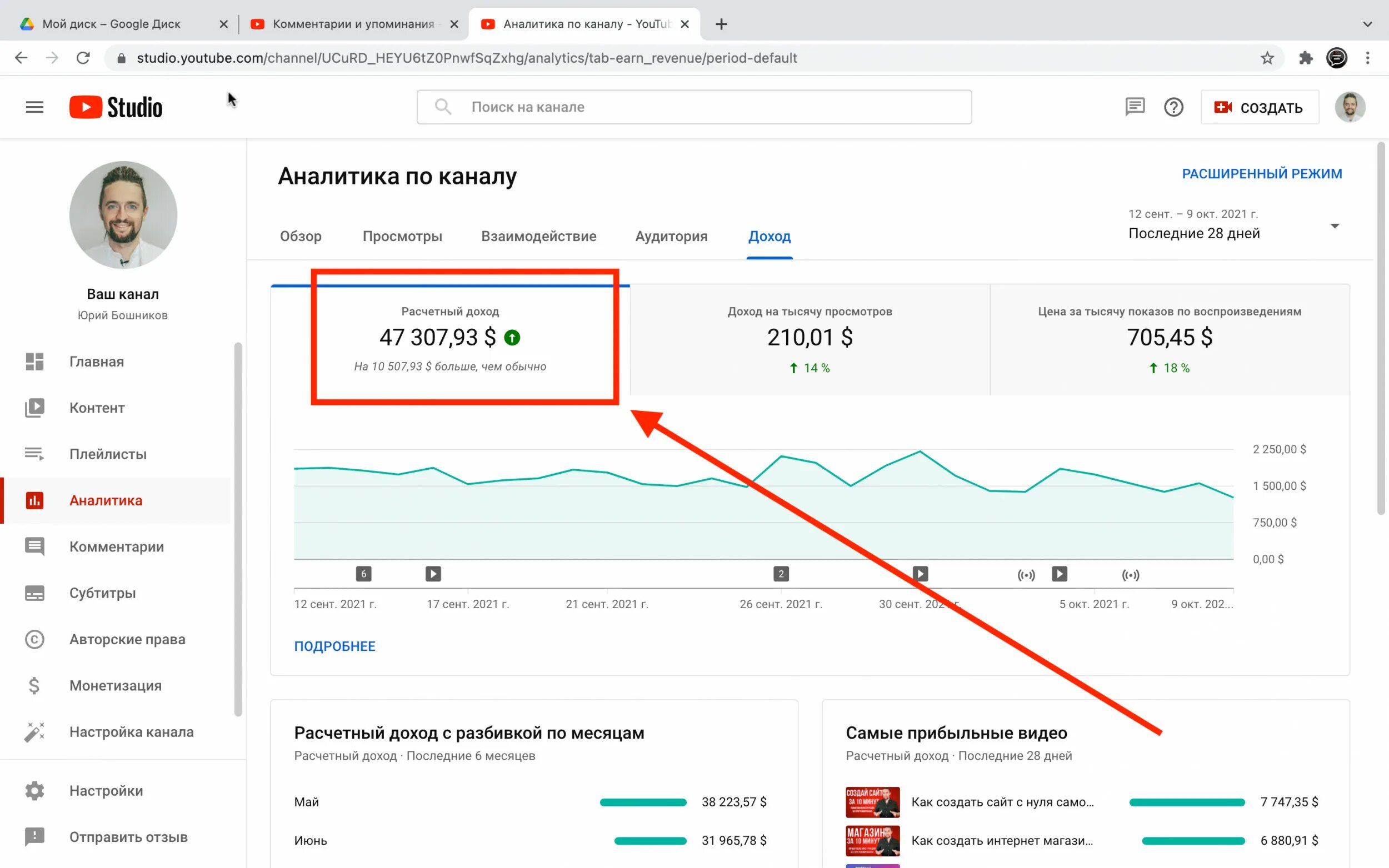 Монетизация канала. Монетизация ютуб. Доход с ютуба. Скриншот монетизации ютуб.