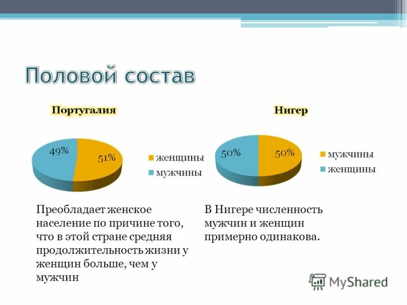 половой состав населения. соотношение мужчин и женщин в россии. демографические группы по полу. женское население больше. соотношение мужчин и женщин в мире.