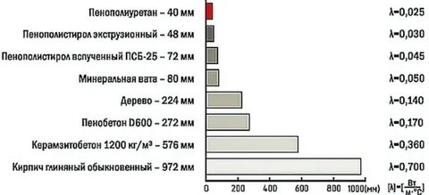 Пенопласт 50 мм сравнение