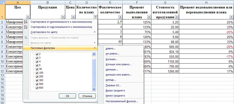 Числовой фильтр в экселе. Числовые фильтры в excel. приведите примеры числовых фильтров. фильтр в бд. как настроить числовой фильтр в excel.