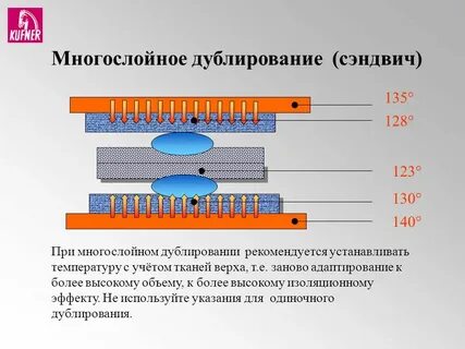 Дублирование период