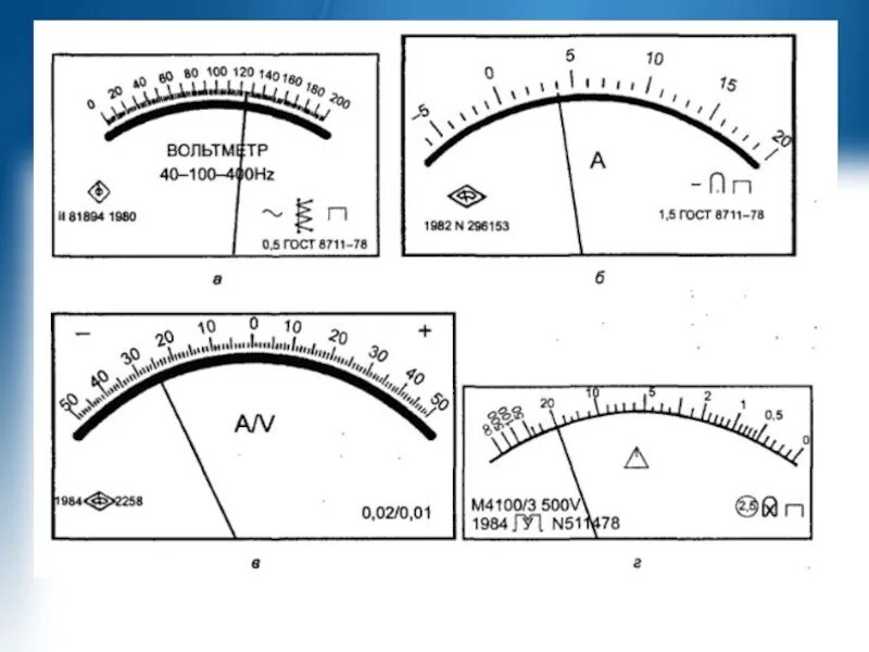Класс точности прибора амперметра. Класс точности на шкале прибора. Класс точности прибора и погрешность измерений. Обозначение класса точности на вольтметре.