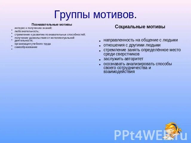 Средняя группа мотивации. Группы мотивов. Основные группы мотивов. Группы мотивов деятельности. Группы мотивов познавательной деятельности.