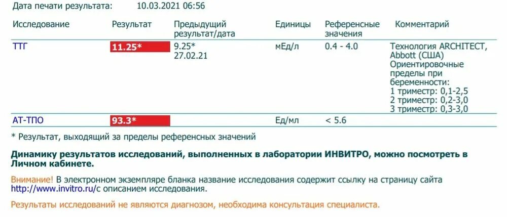 Перед ттг можно пить воду. ТТГ при приеме эутирокса. Повышение ТТГ на фоне приема эутирокса. Снижение ТТГ народными средствами. Низкий ТТГ на фоне приема эутирокса.