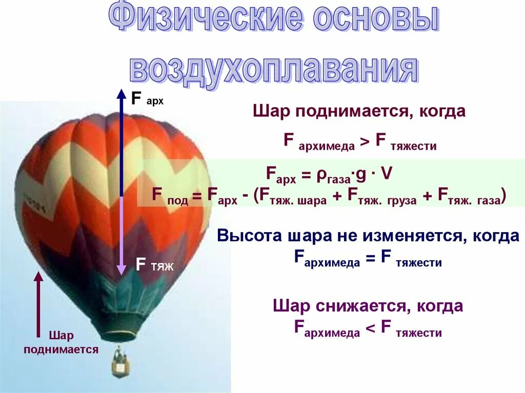 Воздушный шар состоит из оболочки гондолы. Воздухоплавание задачи. Воздухоплавание задачи с решением. Задачи на воздухоплавание физика 7 класс. Новый принцип воздухоплавания.