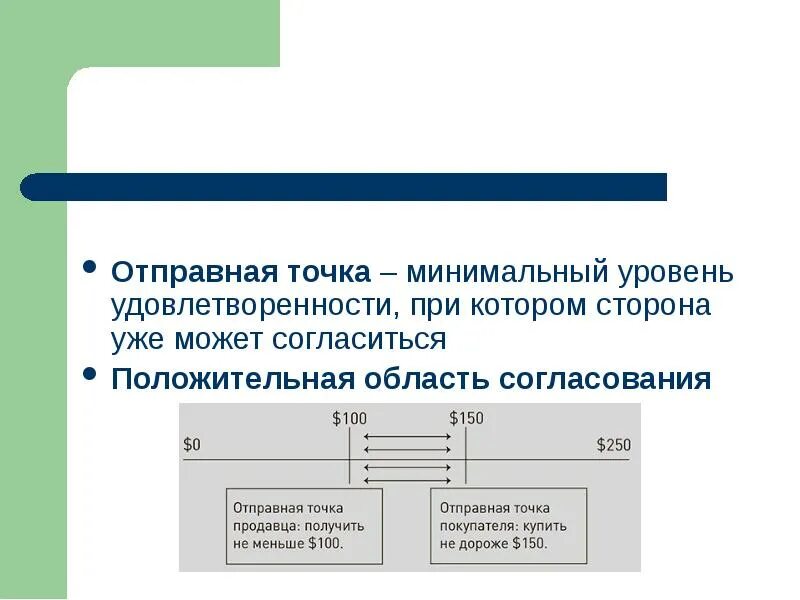 Работа между точками минимальна. Отправная точка. Отправная точка картинки для презентации. Отправная точка успеха. Одна отправная точка.