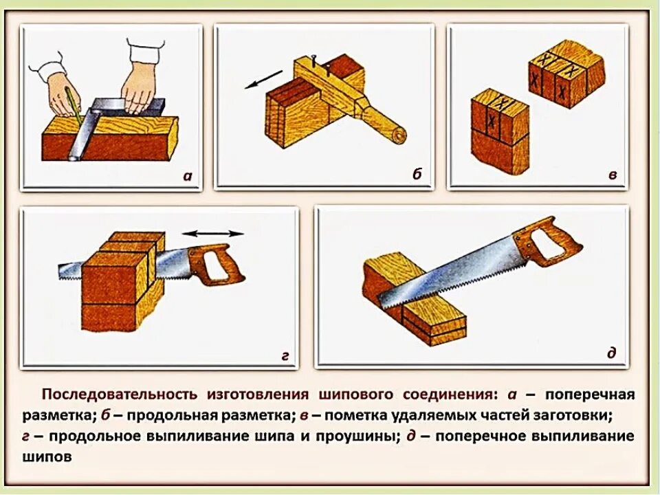 Шиповое соединение деталей. Технологическая карта шипового соединения. Кондуктор для изготовления шиповых соединений. Технологическая карта шипового соединения деталей.