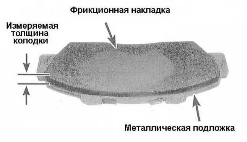 Минимальная толщина тормозной колодки. Минимальная толщина колодок. Тормозная колодка вагона. Толщина тормозных колодок.