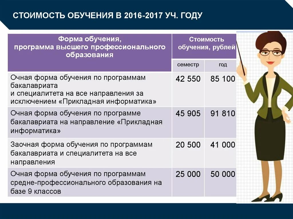 Сколько учатся в институте. Стоимость обучения в год. Стоимость образования. Стоимость высшего образования. Тарифы обучения