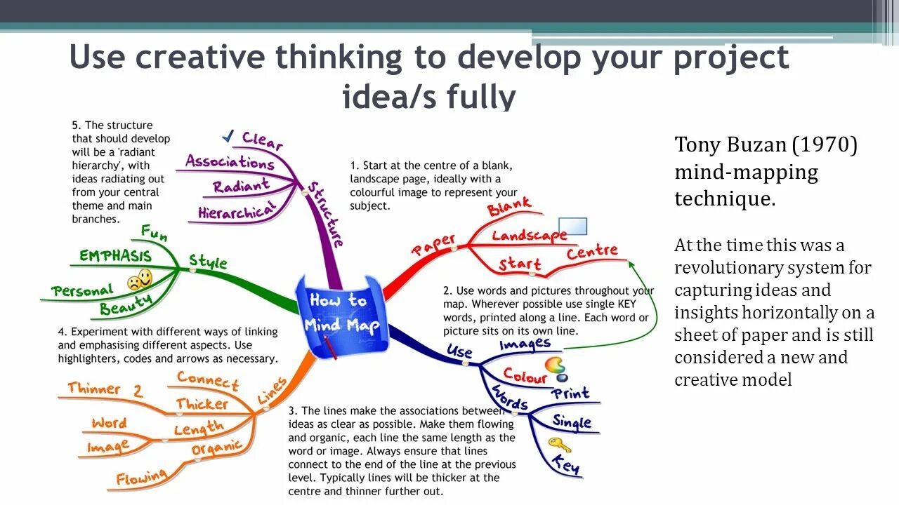 Can use to create
