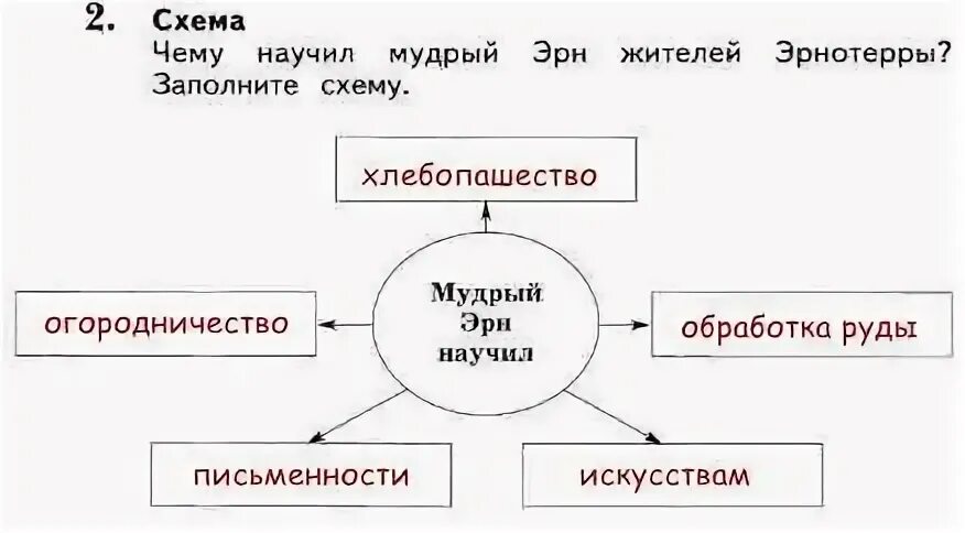 Как народ называл главу