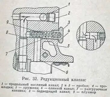 Клапана в системе смазки