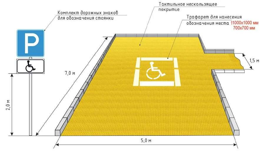 60 мгн. Стандарты разметки парковочных мест для инвалидов. Размер парковочного места для МГН. Норма разметки парковочных мест для инвалидов. Габариты парковочного места для МГН.