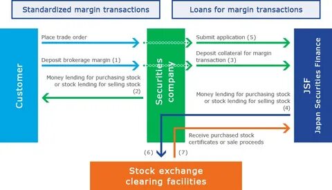 Transactions may
