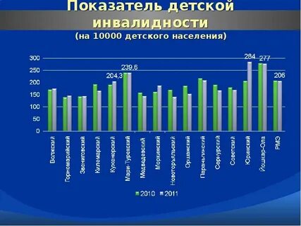 Индикатор детей
