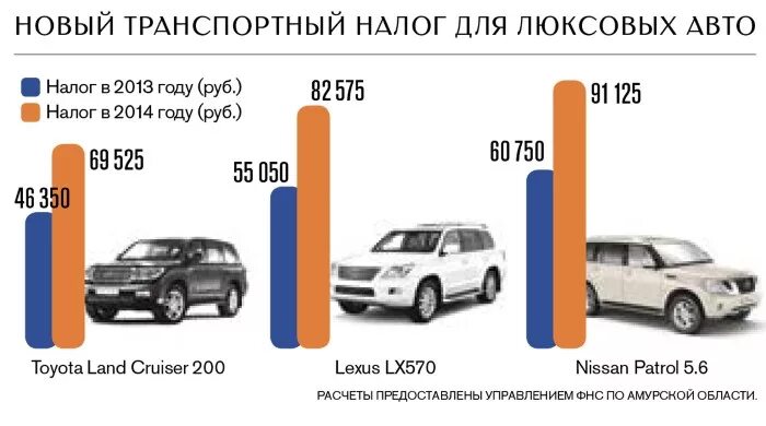 Транспортный налог. Налог за авто. Транспортный налог на автомобиль. Налог на машину в России.